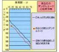 デンタルエージ